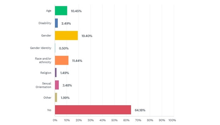 Survey Results