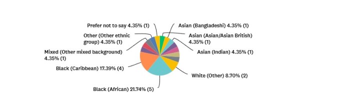 Survey Results