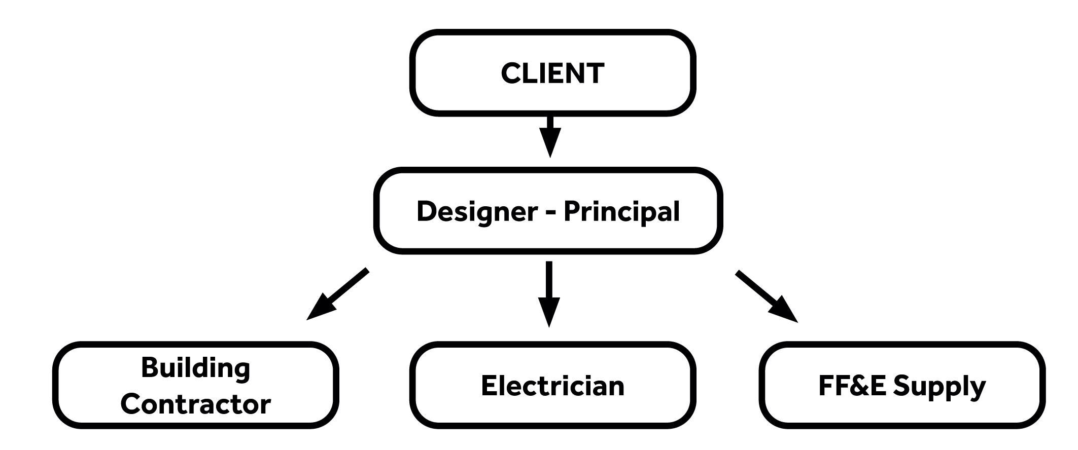 flowchart icon