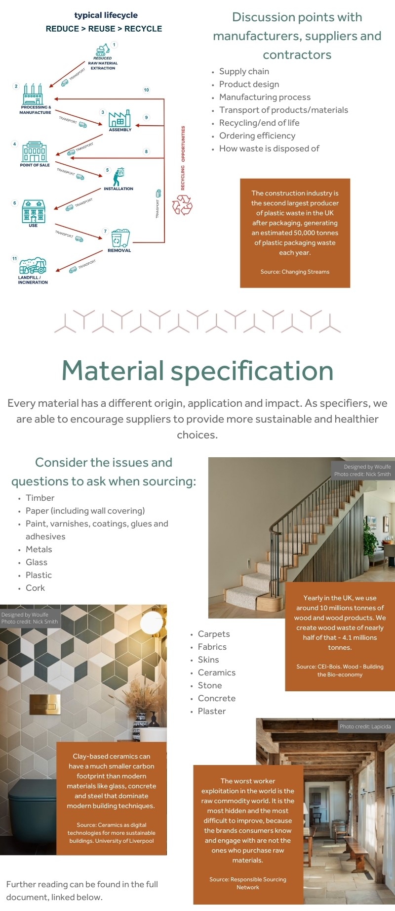 infographic