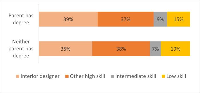 Outcomes Fig 4.2