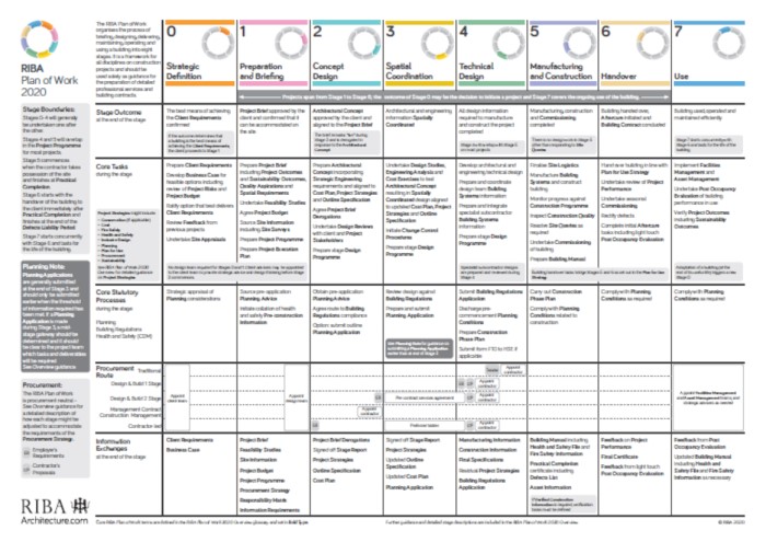 Plan of Work Template