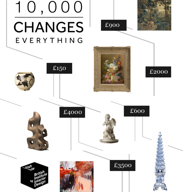 10,000 Changes Everything Campaign Image