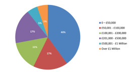 Research chart